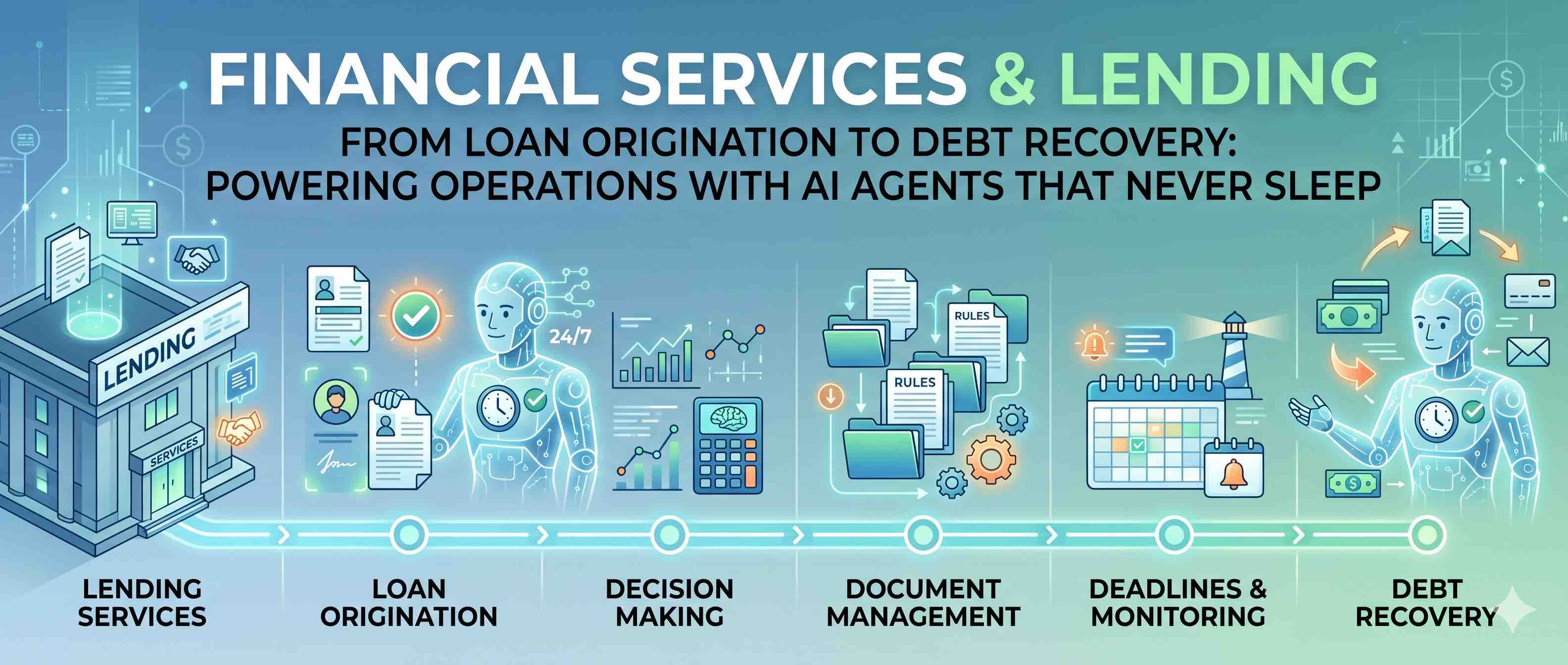 Financial Services & Lending