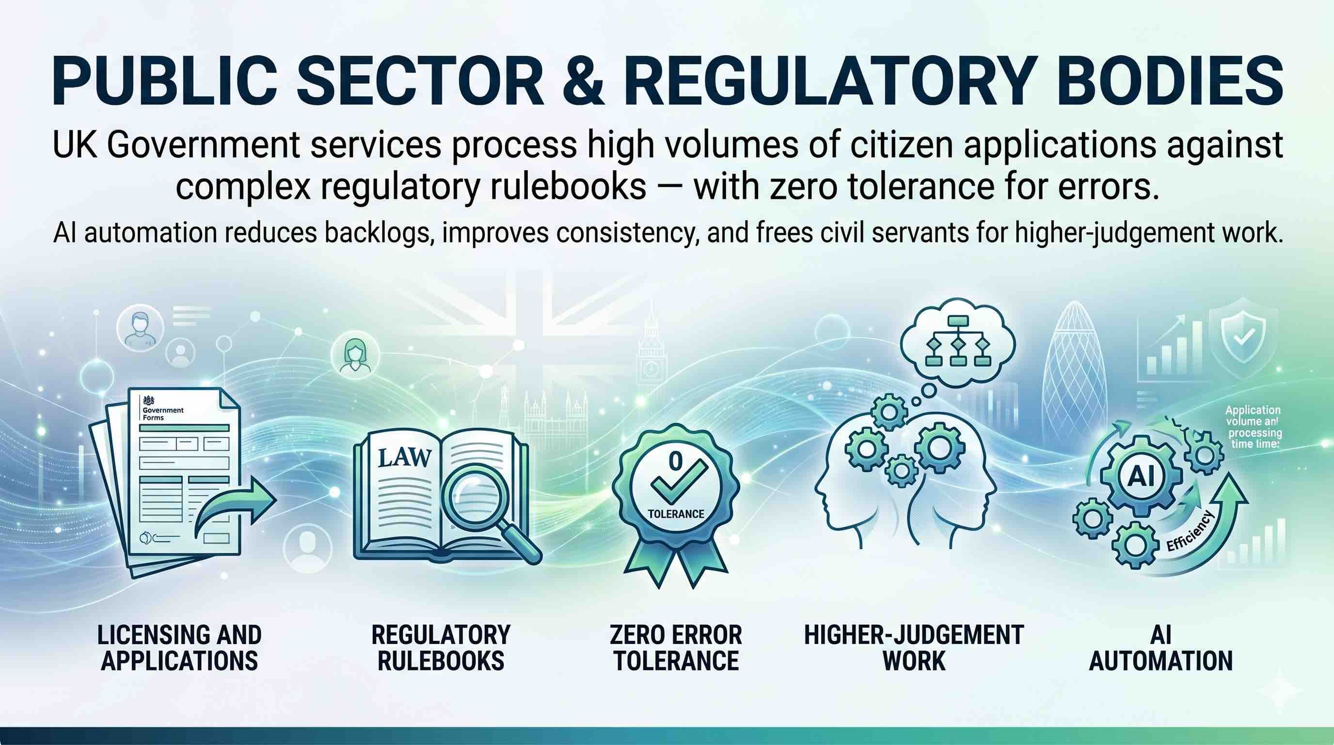 Public Sector & Regulatory Bodies