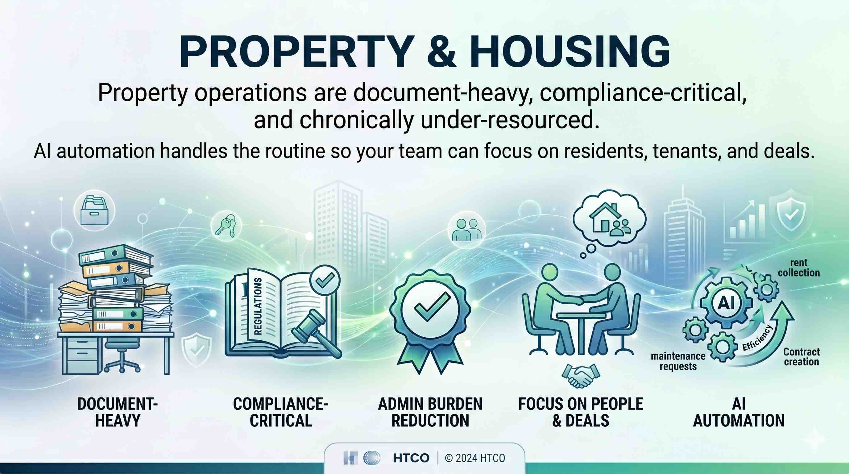 Property & Housing